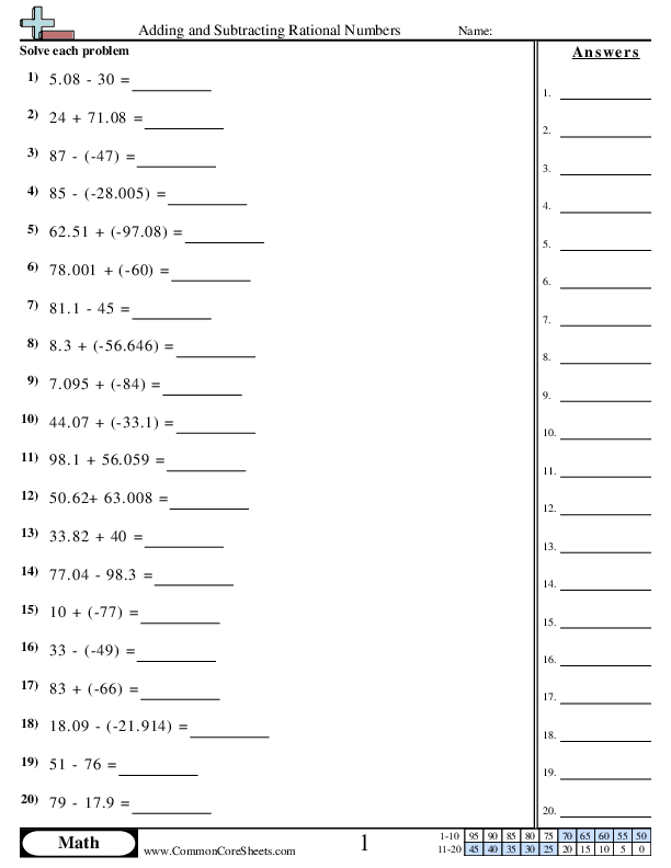 Adding and Subtracting Rational Numbers worksheet